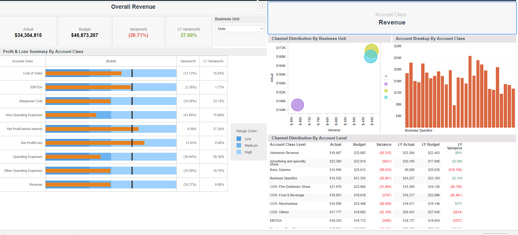 Executive side construction executive dashboard