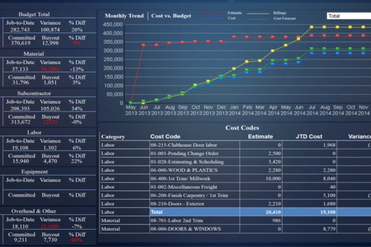 construction pros dashboard