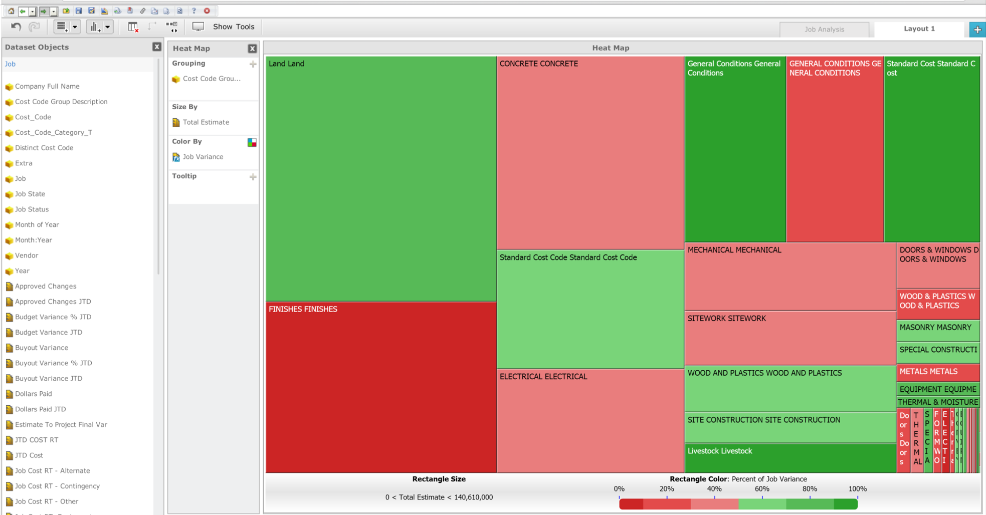 HeatMap
