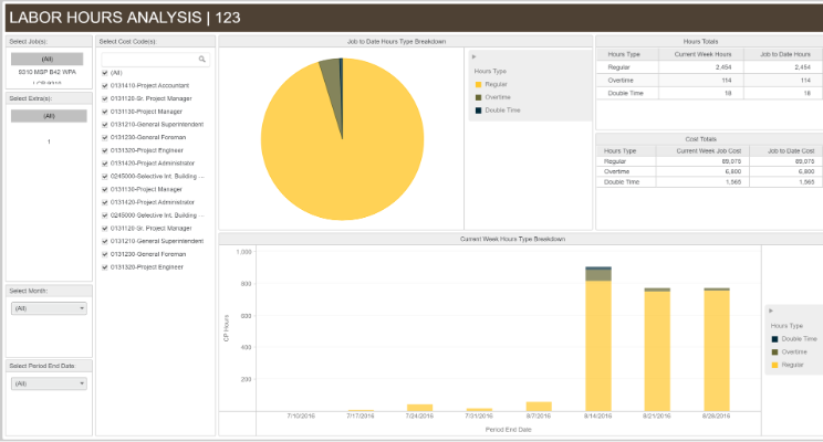 how siloed data is hurting construction