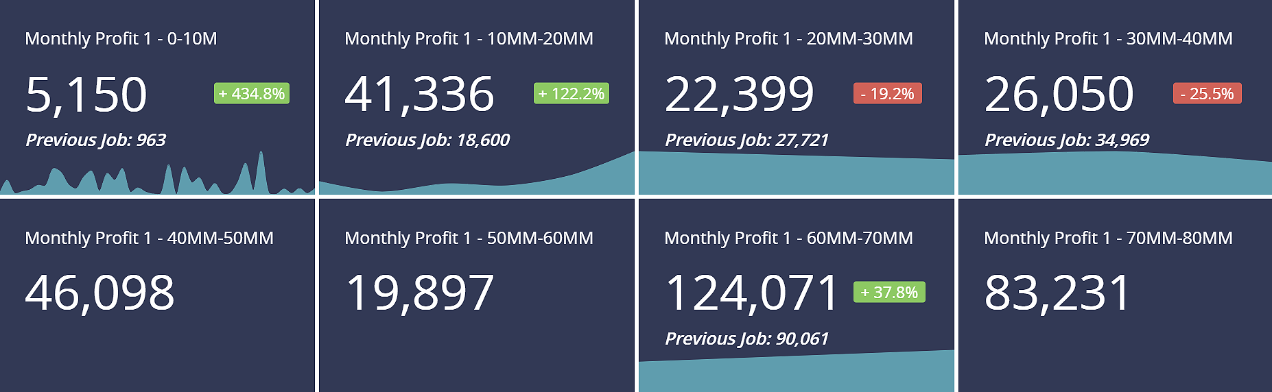 image-(3) backlog analysis dashboard