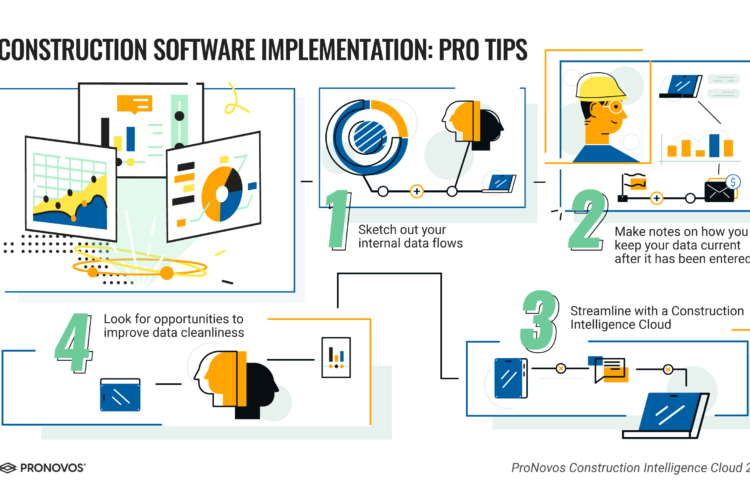 construction software implementation