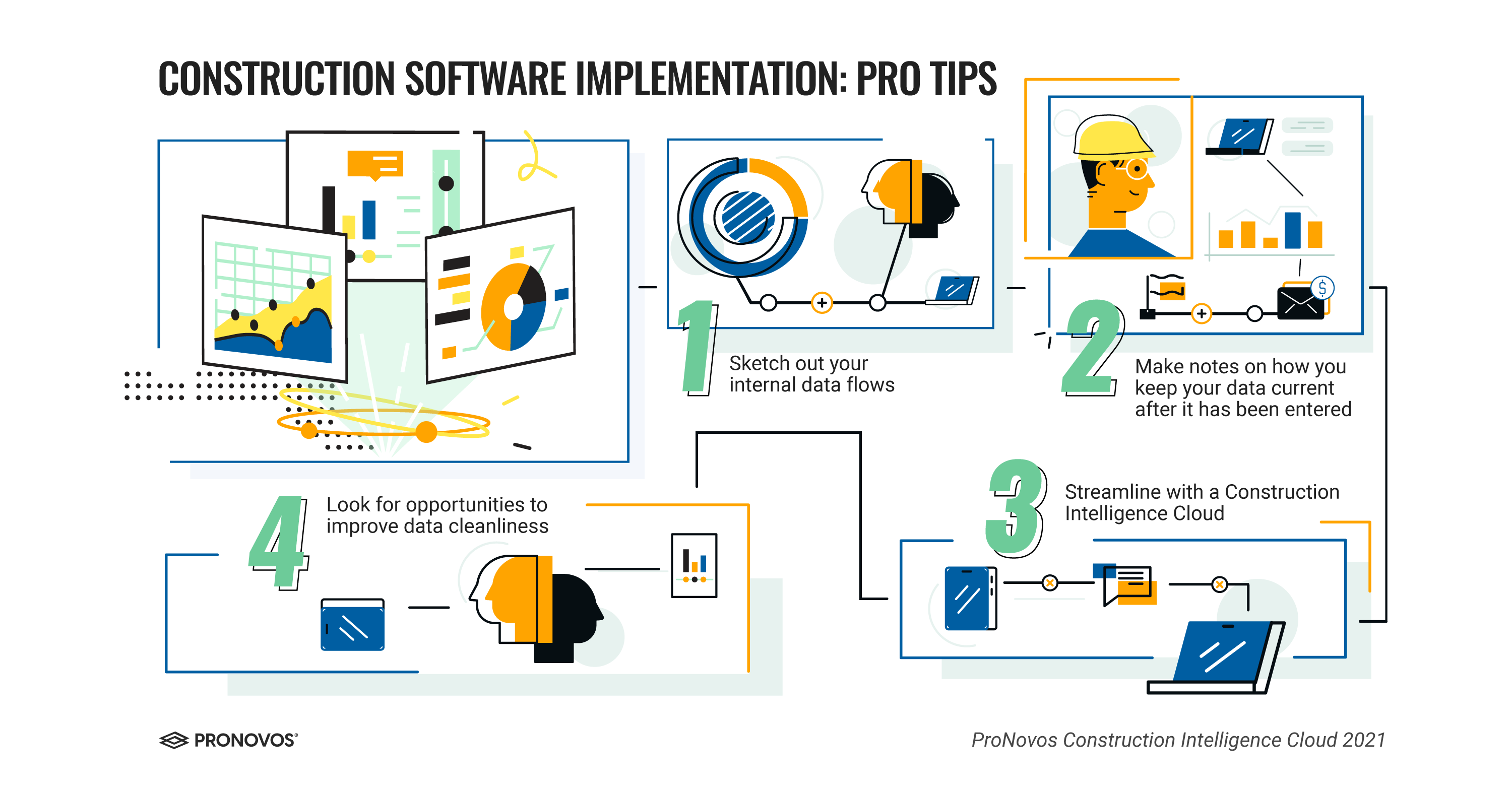implementationTipsInfographic construction software implementation