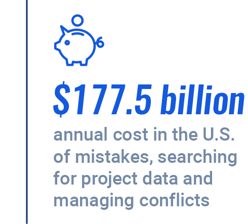 annual cost of mistakes