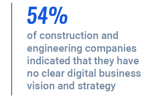 construction companies digital strategy