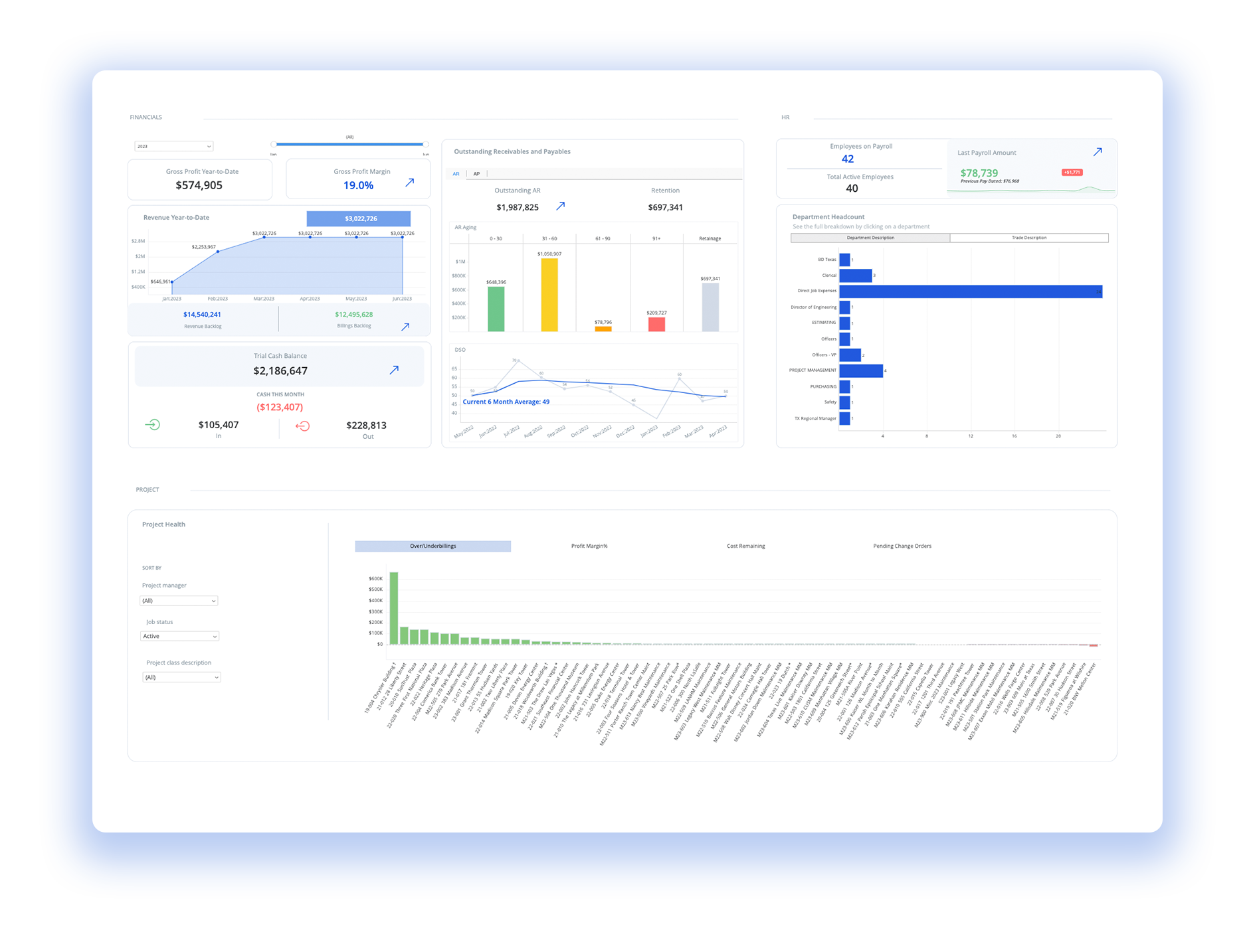 executiveDashboard