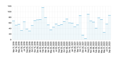 graph2