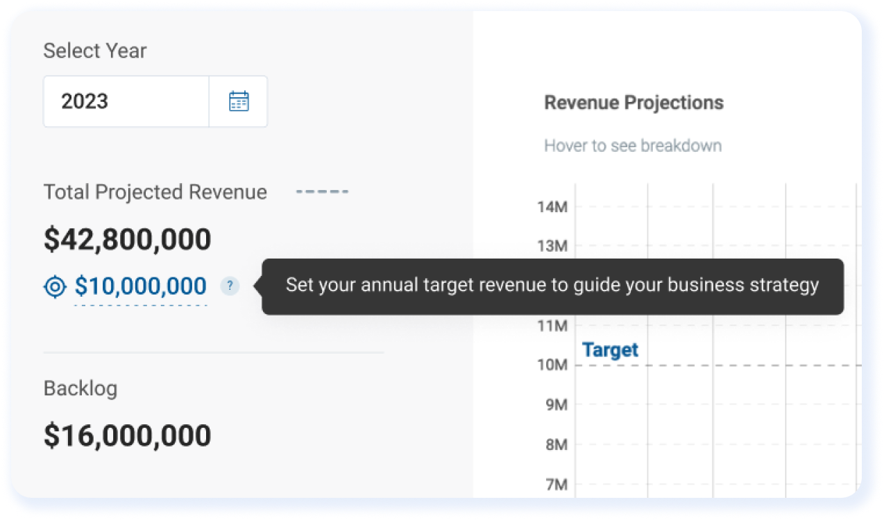 revenue