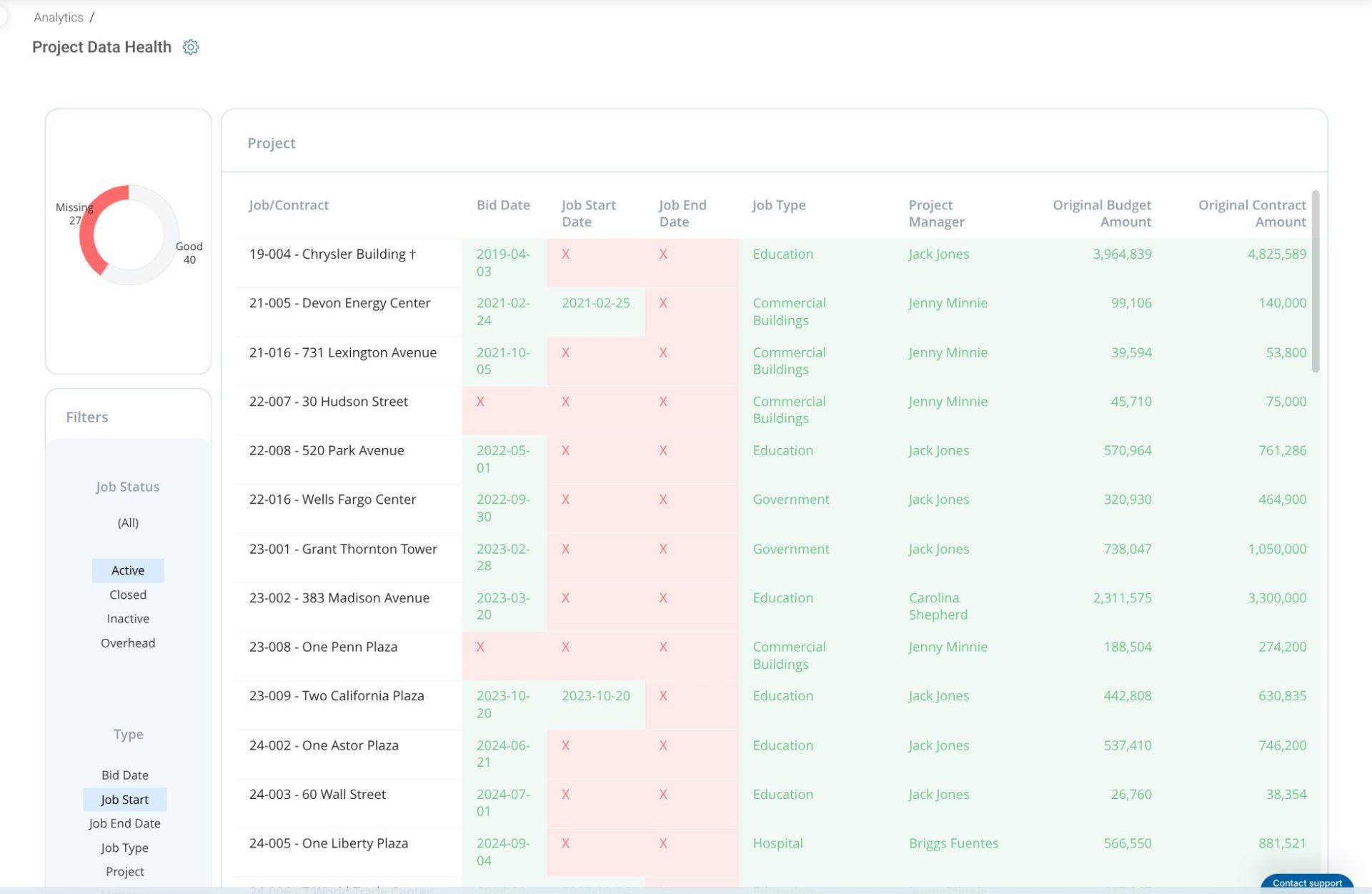 Data Health Dashboard