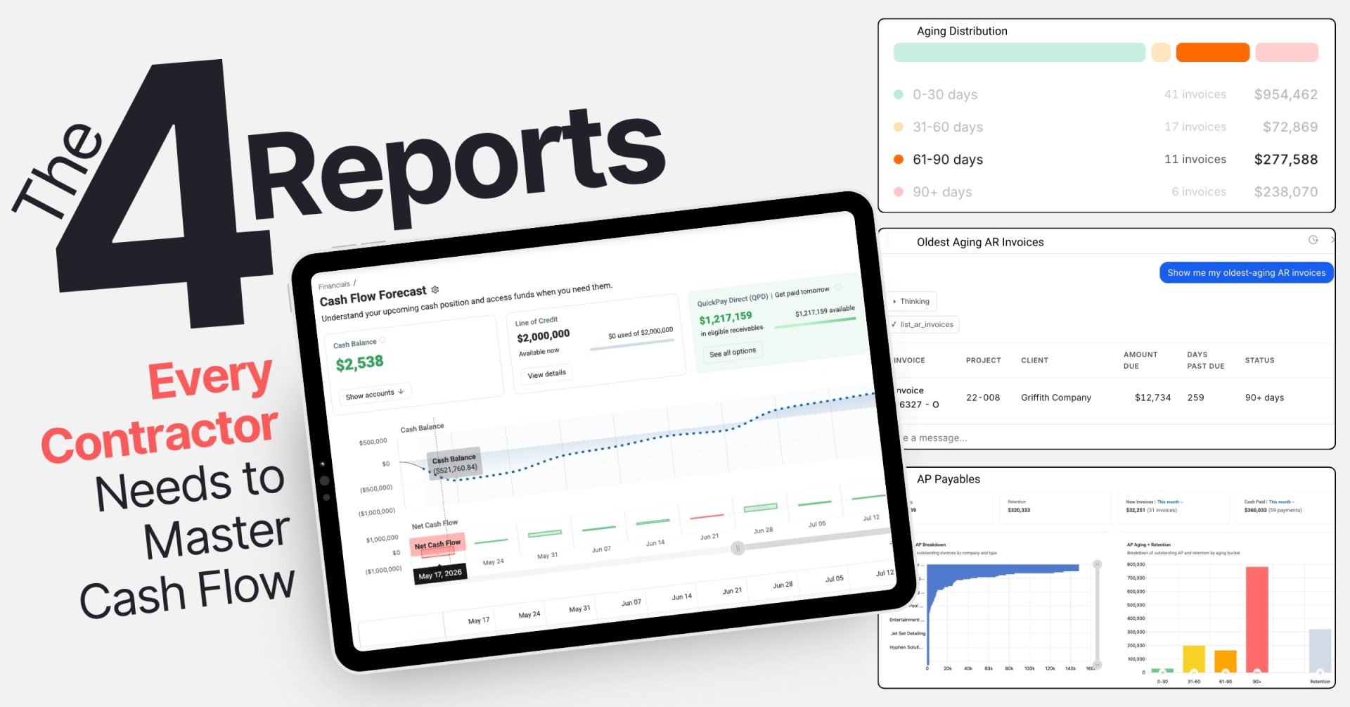 Four Reports to Master Cash Flow
